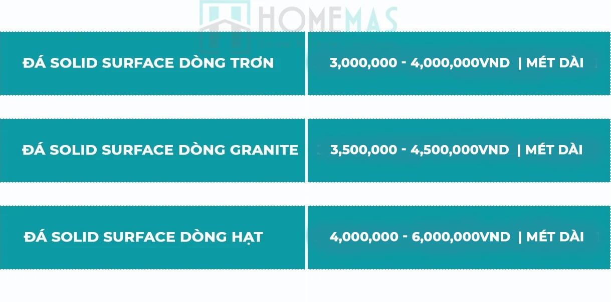 Báo giá đá nhân tạo solid surface uy tín TPHCM, Việt Nam