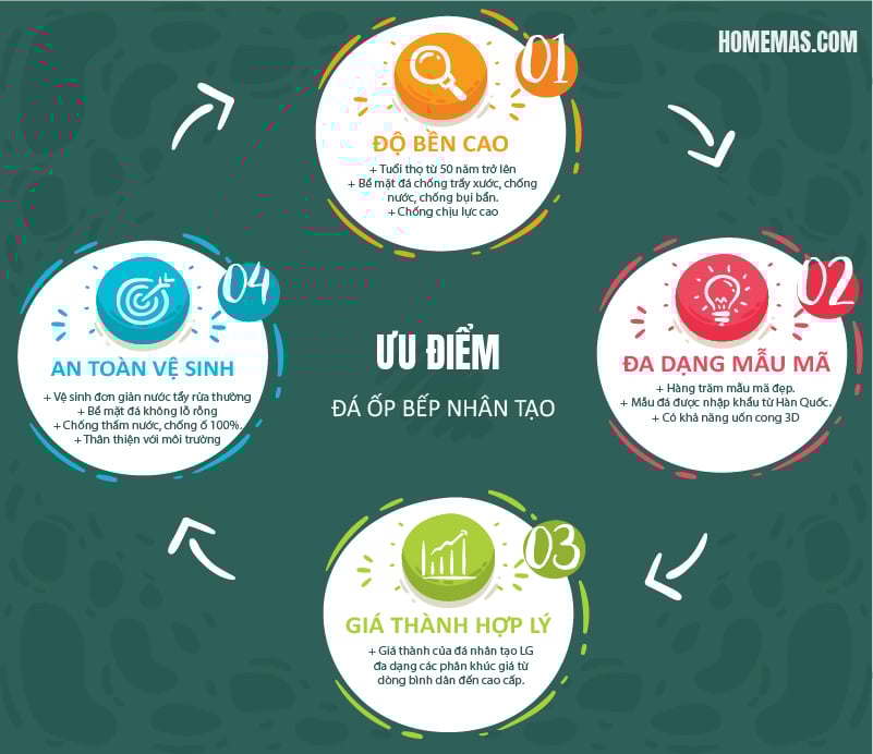 Tiêu chí chọn đá ốp bếp đẹp